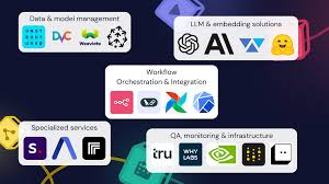 Lixwe blogging | 10 best ai tools for token demand modeling in 2026